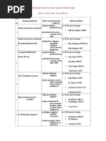 Tratamente Cheie La Pomii Speciilor Sâmburoase