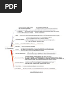 Desde o Renascimento, A Religião, Suporte Do