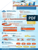 The Rise of The Developer Infographic
