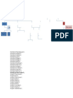 Codigo Del Arbol Genealogico