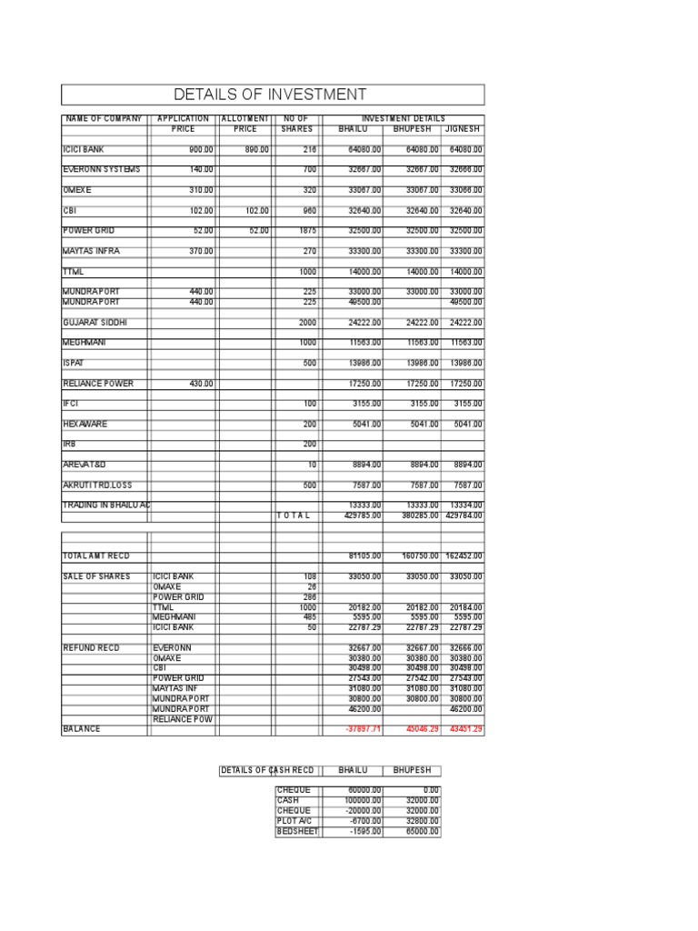 Details of Investment | PDF