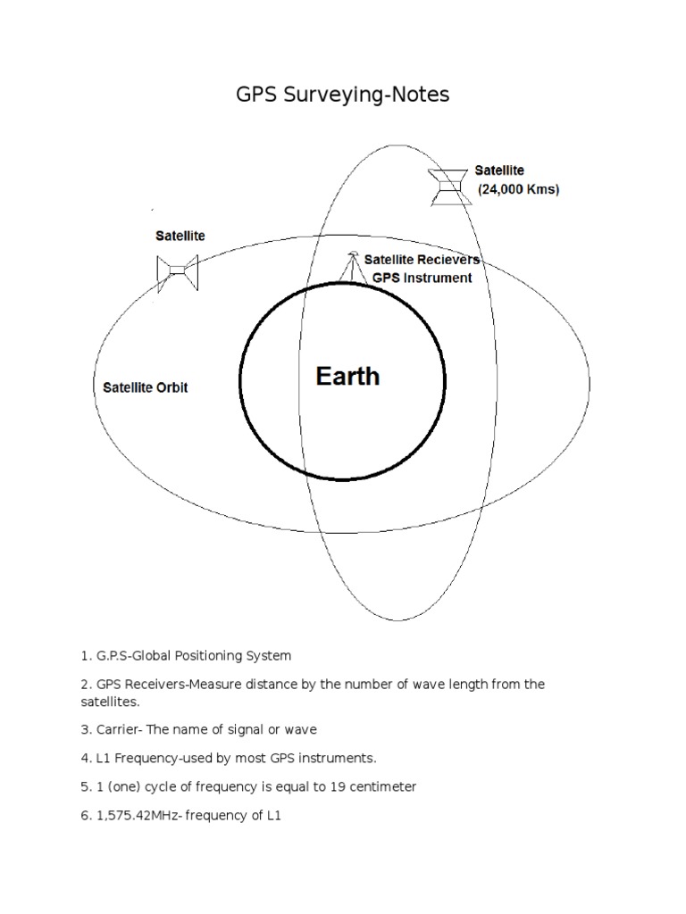 GPS Surveying Notes PDF Global Positioning System Surveying