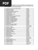 Colleges Under Title IX Investigations For Sexual Assault Cases - May 13, 2024