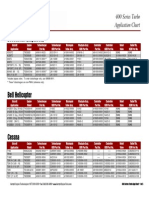 400 Series Turbo App Chart 2