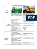 Tabla Comparativa Servientrega VS DHL PDF