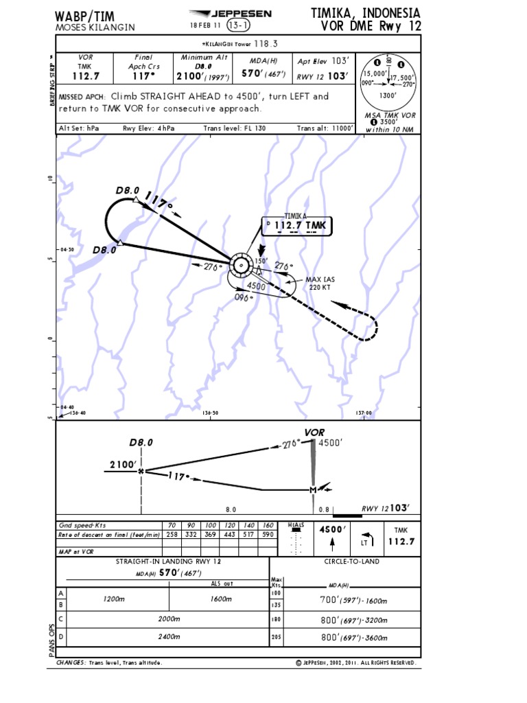 WABP Chart | PDF