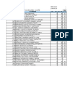 Grupo: Materia: Docente: 5 - Tello Ospina Eduardo Alvaro Ver Logros ID Nombre Fallas Nota Lg1