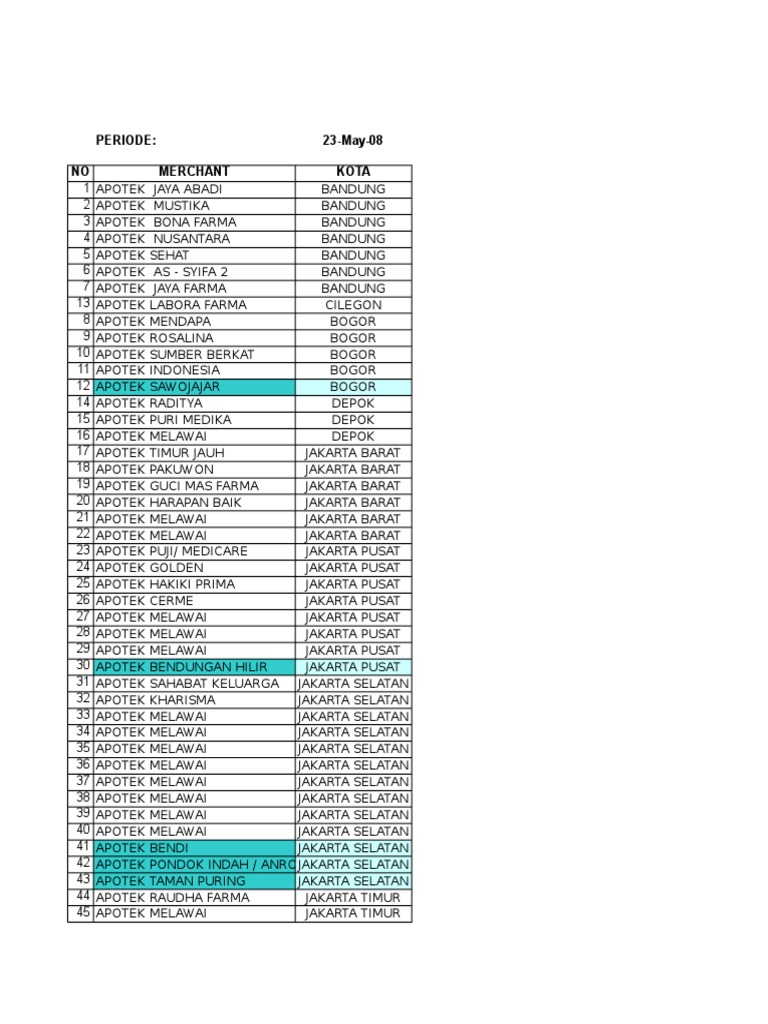 Collection Form | PDF | Jakarta | Java