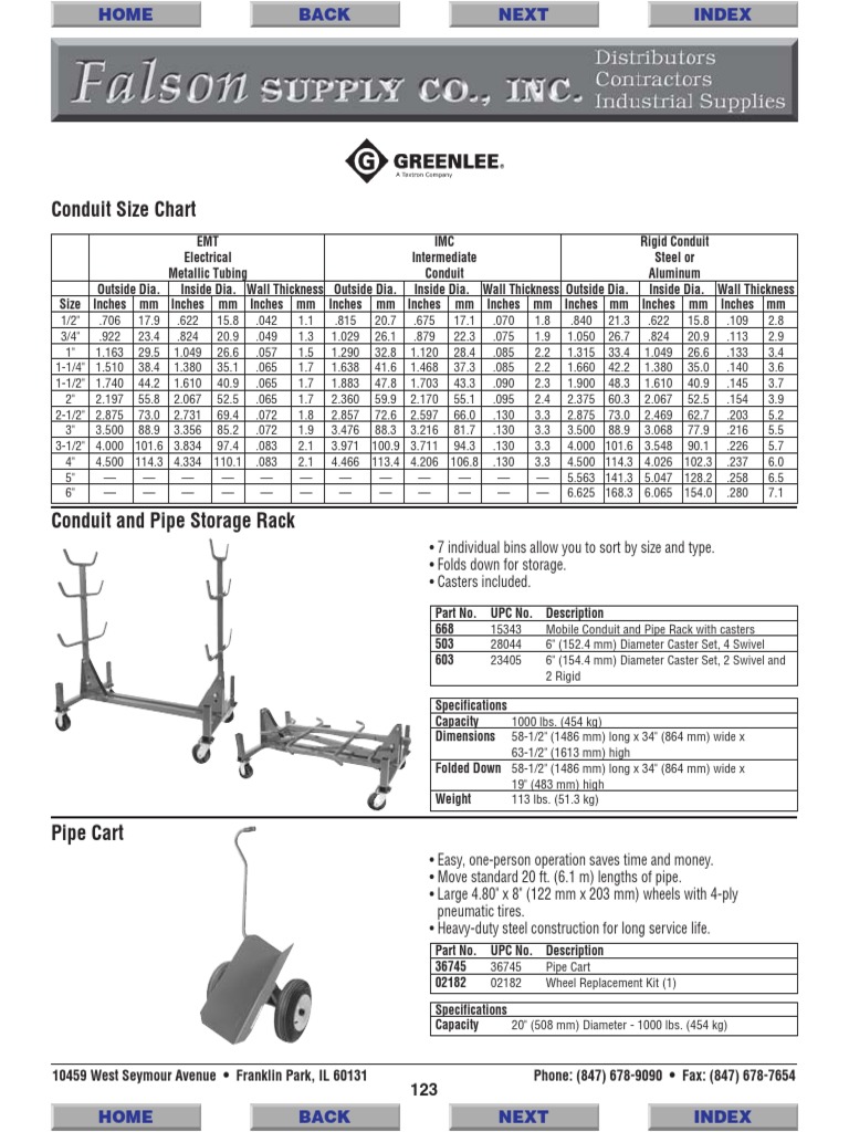Electrical Conduit Size Chart | PDF