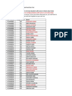 Groups For Micro Test 2