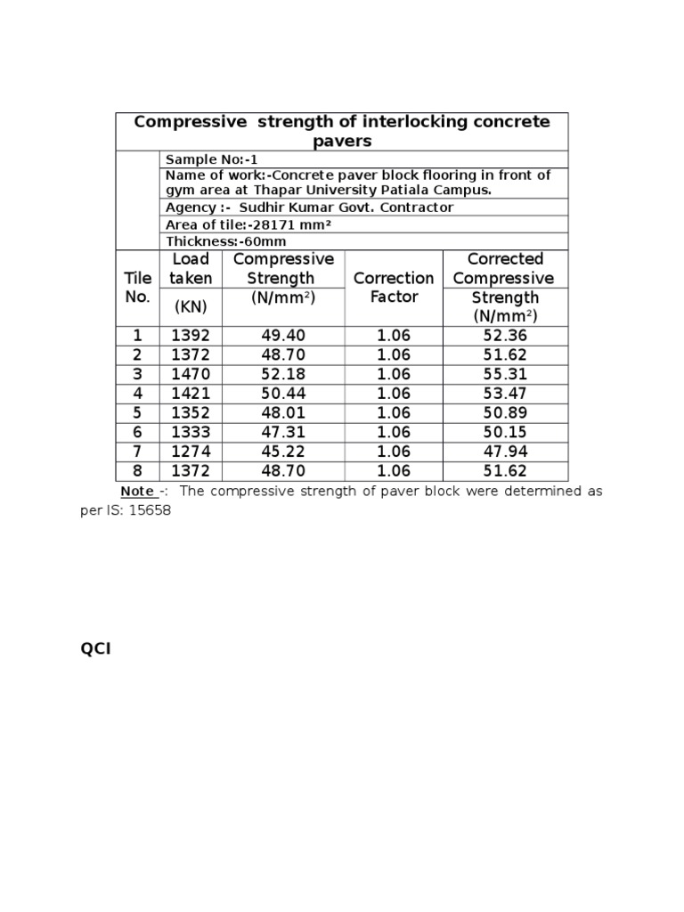 Compressive Strength of Interlocking Concrete Pavers | PDF