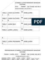 Pertandingan Scrabble 12TKB Peringkat Bahagian Kuching