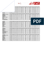 2015 Summer Results To Date