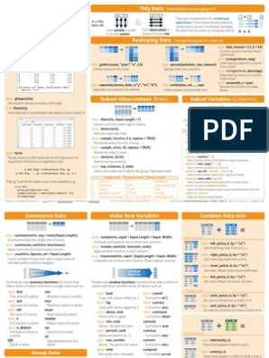 R Cheatsheet Data Wrangling | PDF | Standard Deviation | Teaching  Mathematics