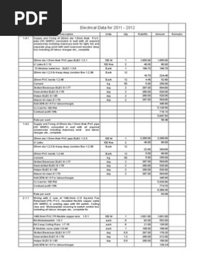 Electrical Estimate