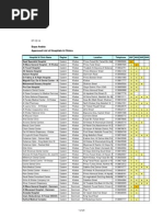 Hospitals & Clinics Lists 03-12-2014