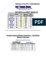 Southern Indiana Athletic Conference: Season Records and Meet Results