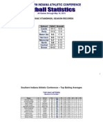 Southern Indiana Athletic Conference: 2015 Siac Standings, Season Records
