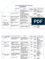 planulactivitatiloreducativesiextracurricularecli2008