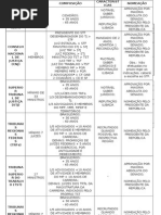 Tabelas de Quantitativos