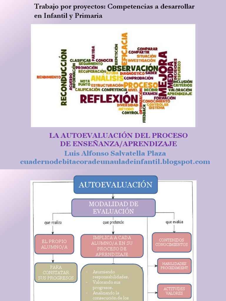 Sesión 7 Evaluación | PDF | Crecimiento personal y profesional