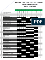 Laporan Hasil Fotocopy Soal UAS Ganjil 2014-2015