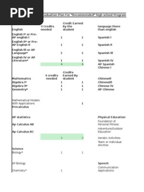 graduation program