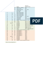 462 Summer 2015 Reading Session Date Topic Coduto (2ed)