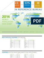 2014 World Population Data Sheet Eng