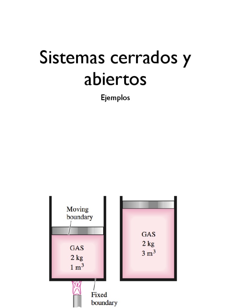 Sistemas cerrados y abiertos Ejemplos