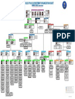 Org - Chart - 3 31 15 DP4