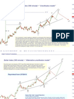 Dollar Index (180 Minute) "Unorthodox Model"