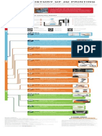 3D Printing Infographic FINAL