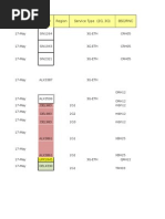 Date TCR Site ID Region Service Type (2G, 3G) BSC/RNC