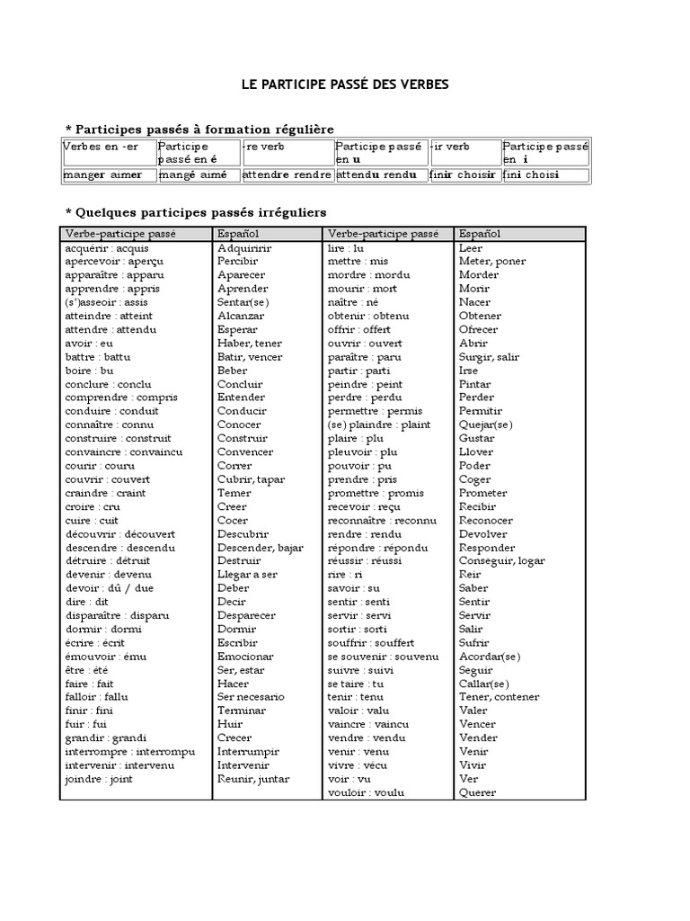 Participe Passé Devoir Liste de Participe Passes | PDF