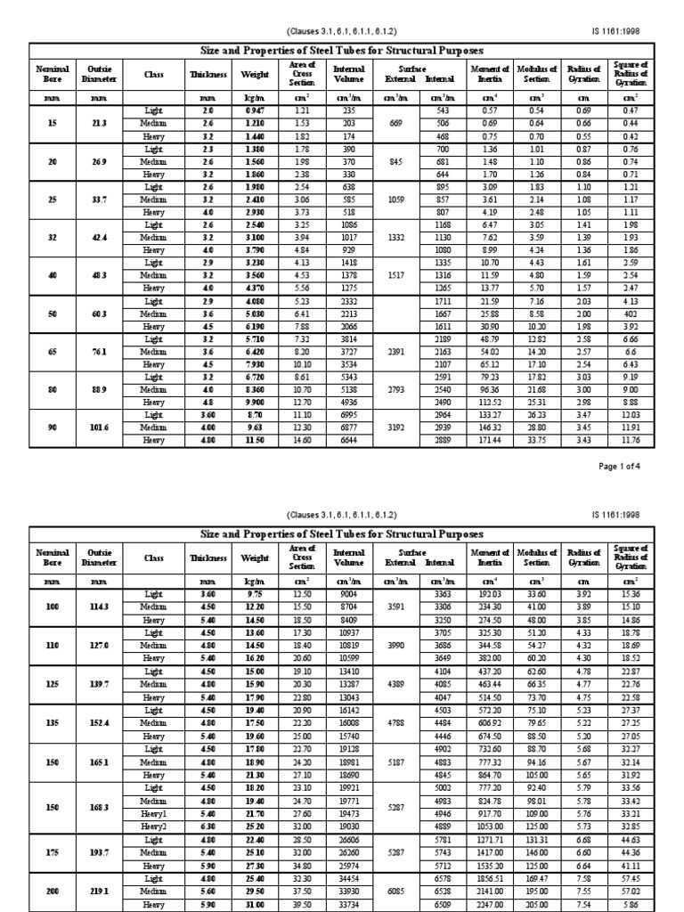 Steel Tubes Size and Properties Guide | PDF | Nature | Area