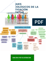 ENFOQUES METODOLÓGICOS DE LA INVESTIGACIÓN CUALITATIVA.ppsx