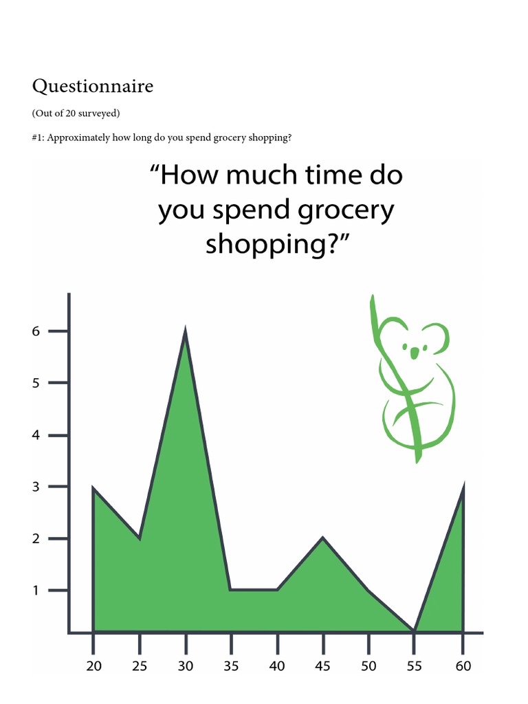 Questionnaire (Out of 20 Surveyed) 1 Approximately How Long Do You