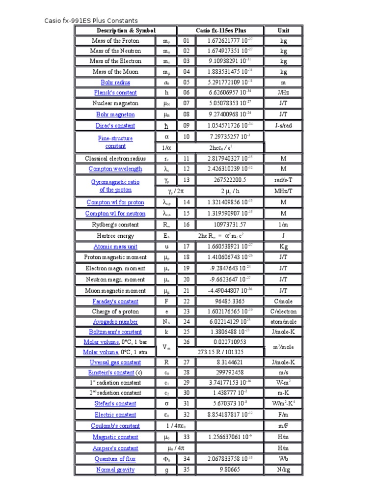 Casio Constants and Units (Revised)