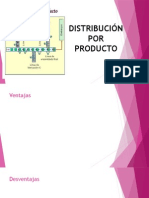 Distribución Por Producto