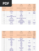 Edição da obra os pensadores