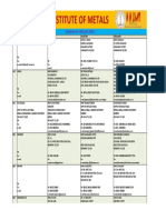 The Indian Institute of Metals Directory