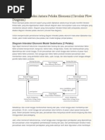 Download Diagram Interaksi Antara Pelaku Ekonomi by Dedi Indriawan SN266096775 doc pdf