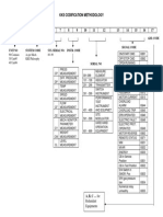 KKS codification methodology overview