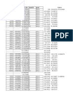 Export Data Analysis