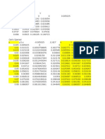 Data Kesetimbangan NH3-Air