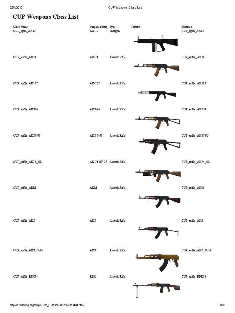 CUP Weapons Class List PDF Firearms Hazards