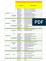 Standards For All Valves: Valve Type Valve Size Connection Design Standard