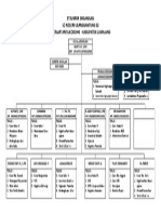 Struktur Organisasi SD