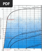 BSAC Survival Time vs Water Temperature (Markers)